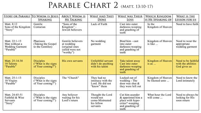 Parable Chart 2