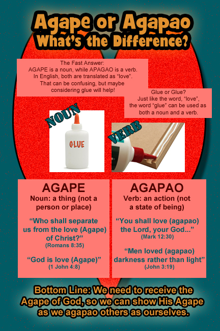 Agape Insights - The King’s High Way Ministries